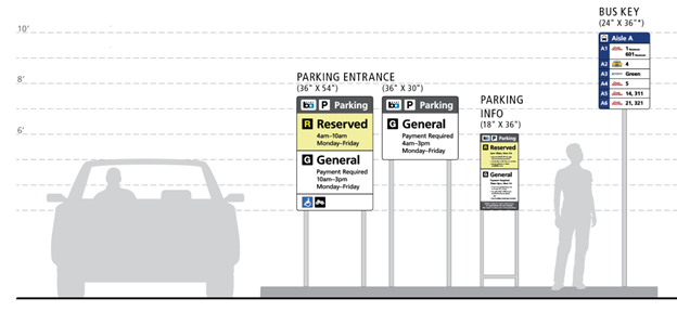 Parking and bus bay key signage (Informational signage)