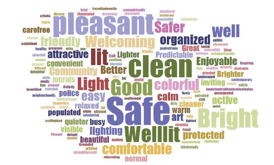 Word cloud describing how people would like their experience to be in the 40th St underpass.