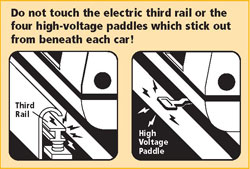 Do not touch the electric third rail or the four high-voltage paddles which stick out from beneath the car!