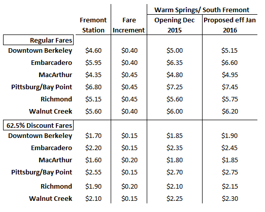 Warm Springs fare table