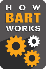 How BART works