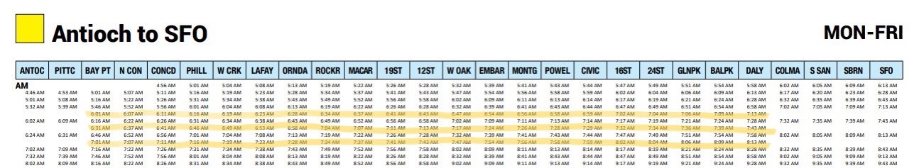 Pittsburg-Daly City added commute trains AM
