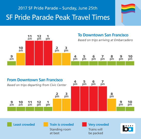 Best times to take BART to Pride