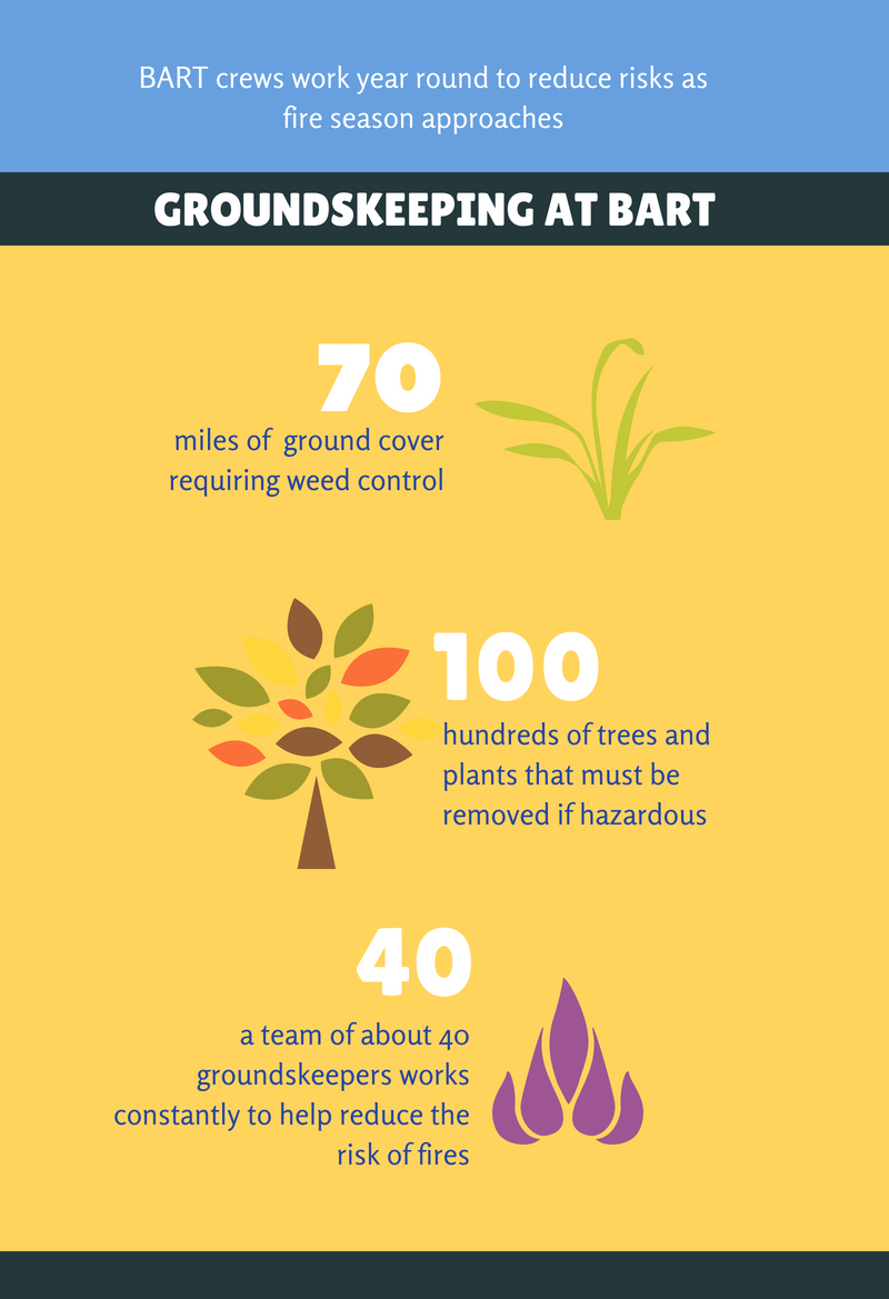 groundskeeping graphic