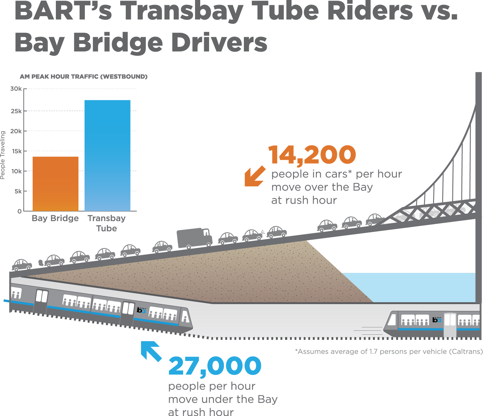 transbay tube graphic