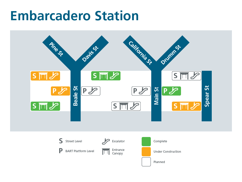 Map of canopies and escalators at Embarcadero Station 