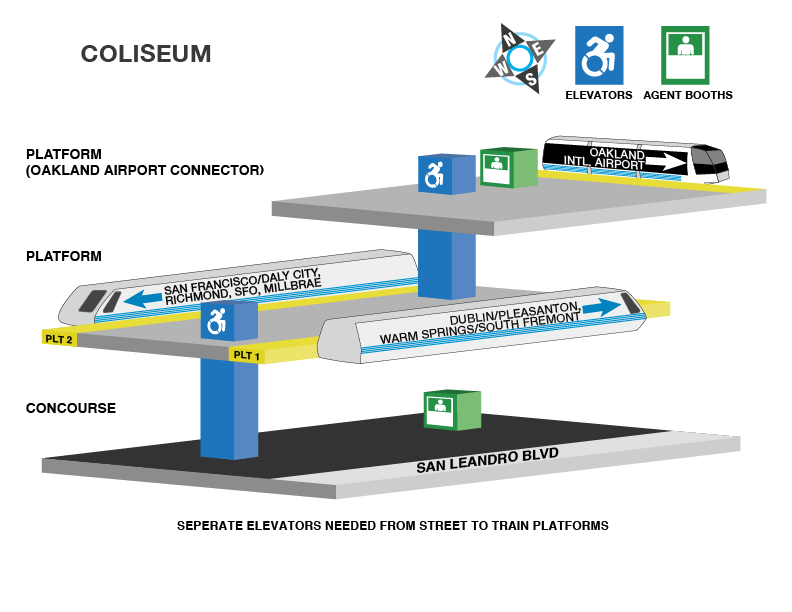 Coliseum station accessible path
