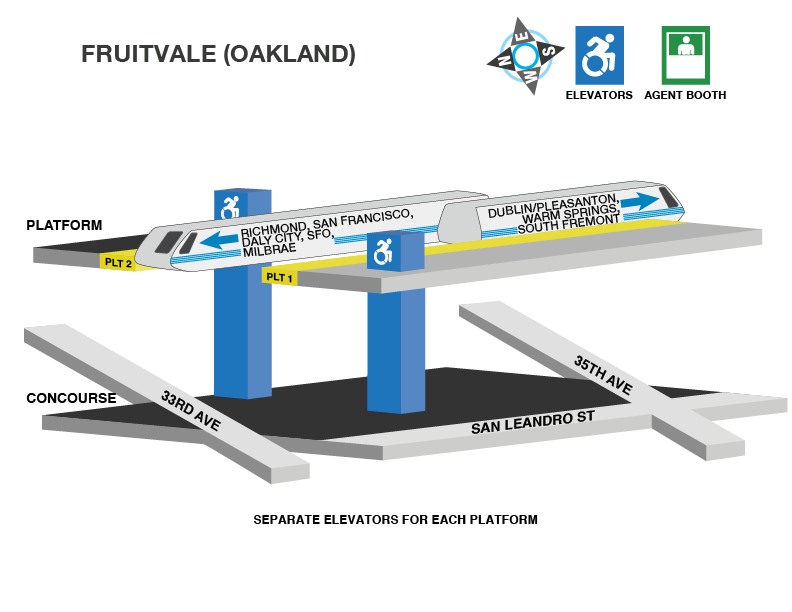 Fruitvale station accessible path