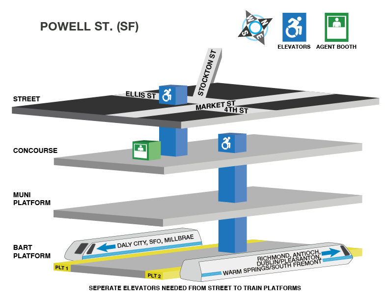 Powell station accessible path