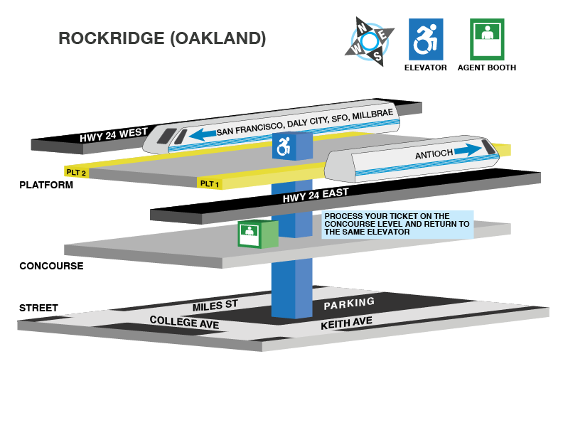 Rockridge station accessible path