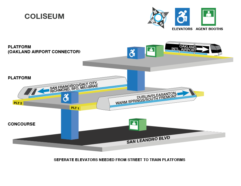 Bart elevator locations and accessible path for coliseum station bart gov