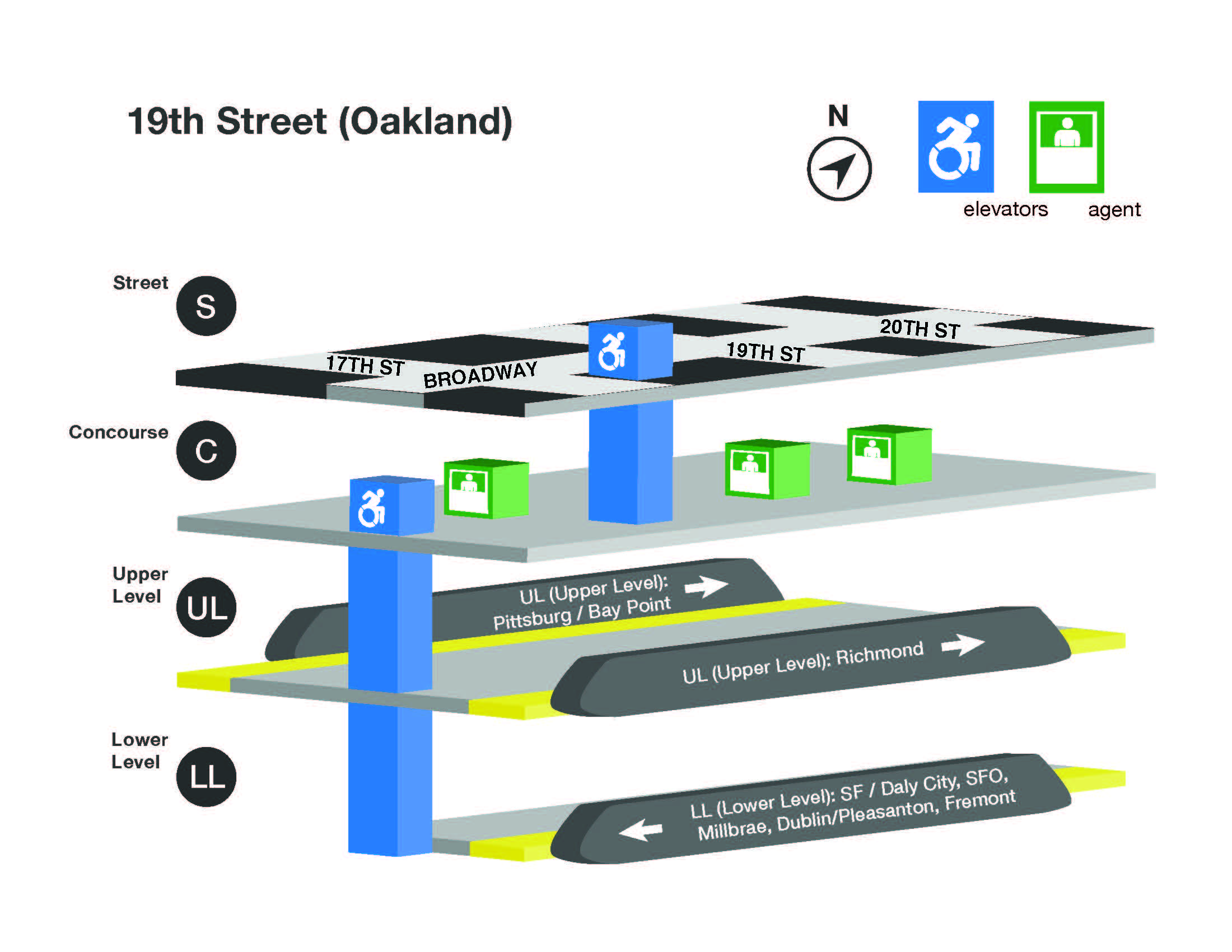 19th St. Oakland Station Access Diagram