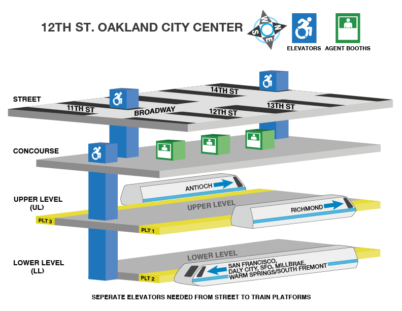 BART Elevator Locations and Accessible Path for 12th St. Oakland City