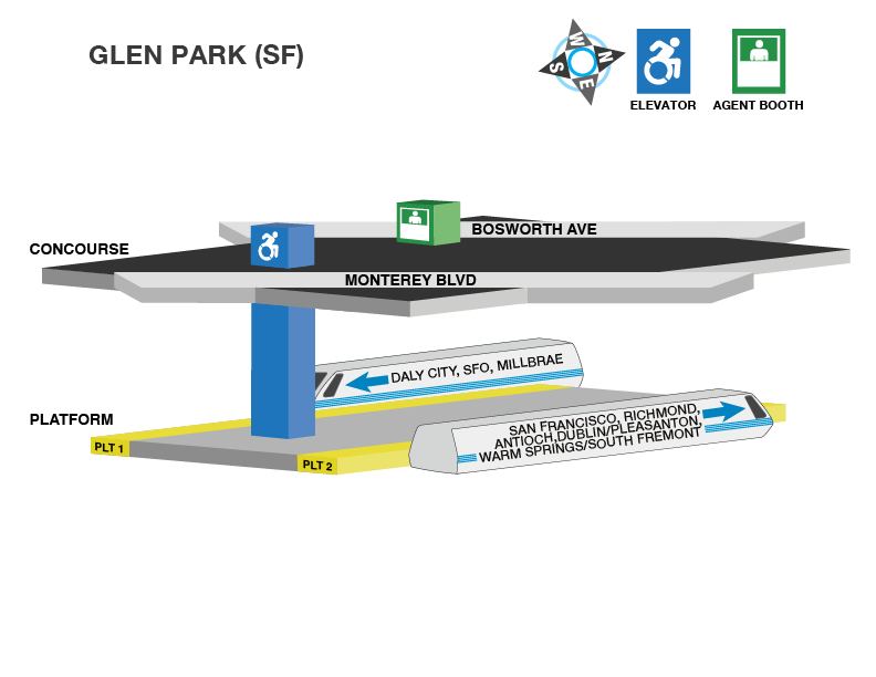 BART Elevator Locations and Accessible Path for Glen Park Station