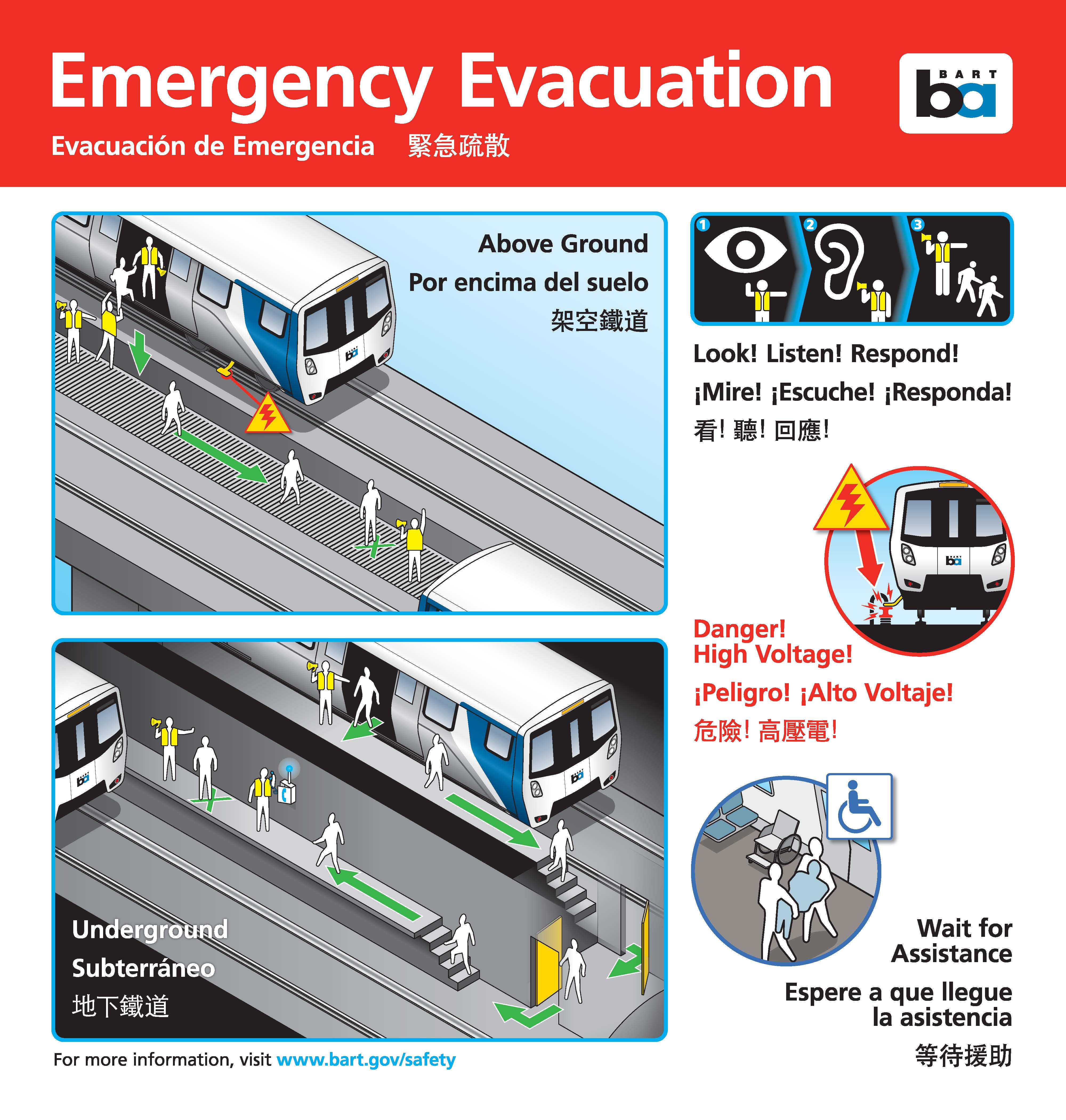 Emergency Evacuation