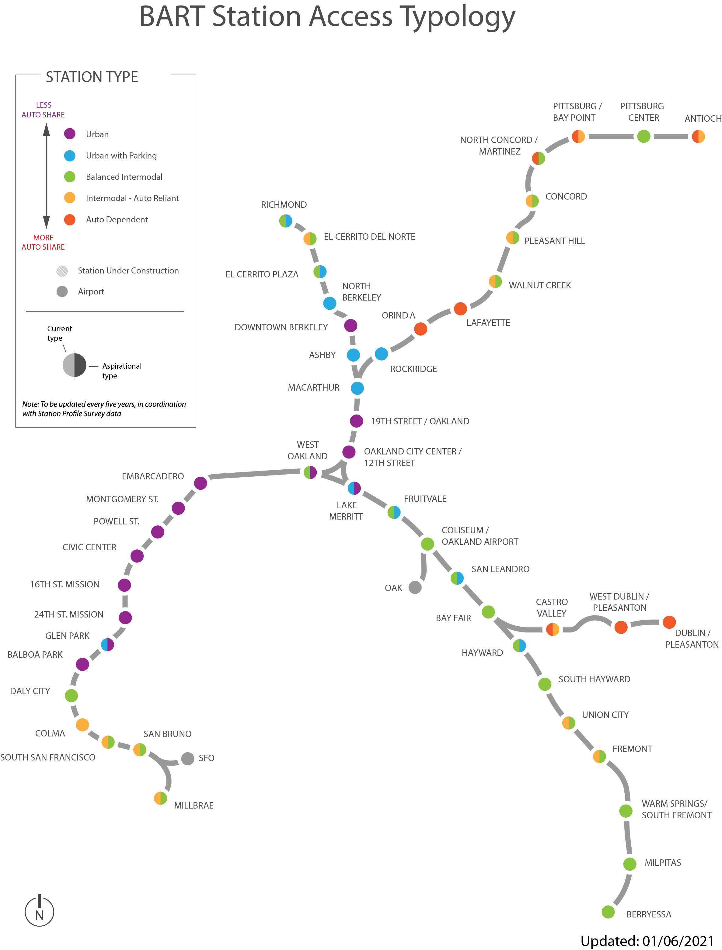 Station Access Typology Map, updated January 2021