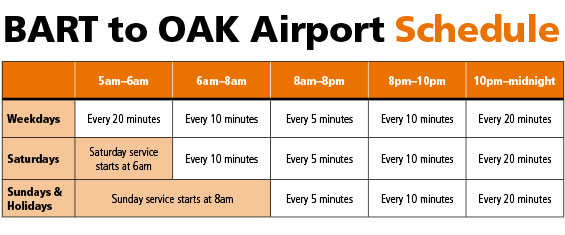 BART to OAK Schedule