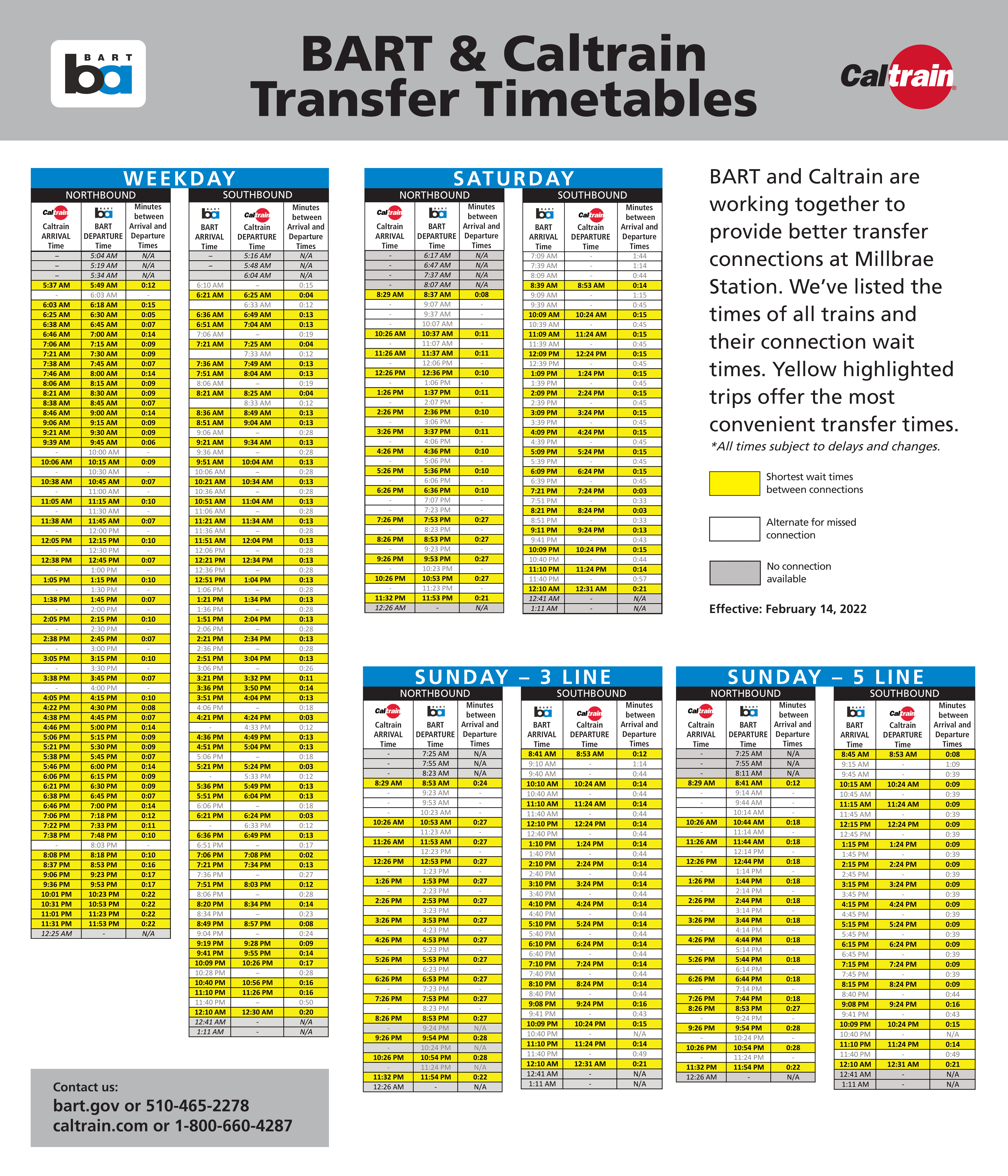 Weekday, Saturday and Sunday BART and Caltrain transfer times reflecting February 14, 2022 schedule change
