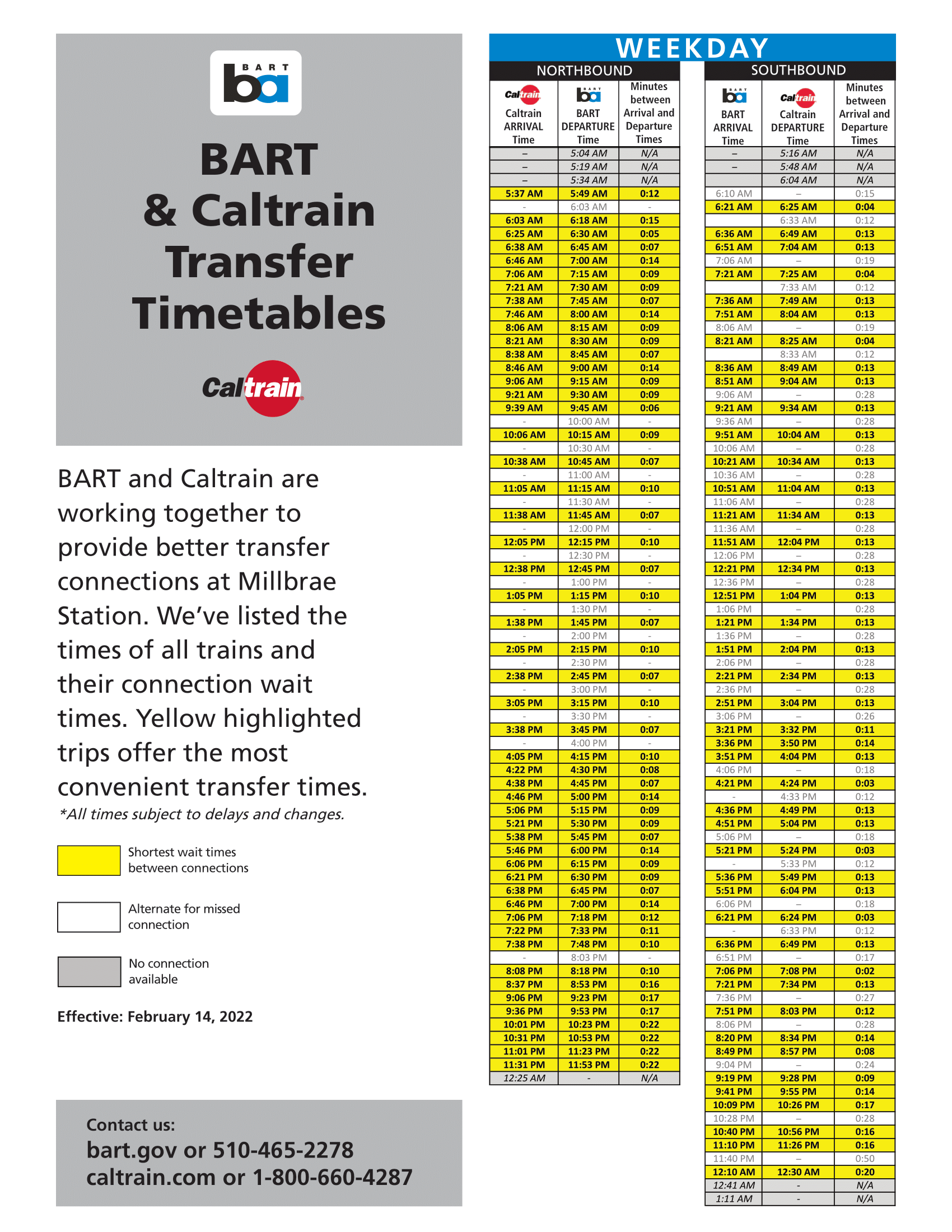 Weekday BART and Caltrain transfer times reflecting February 14, 2022 schedule change
