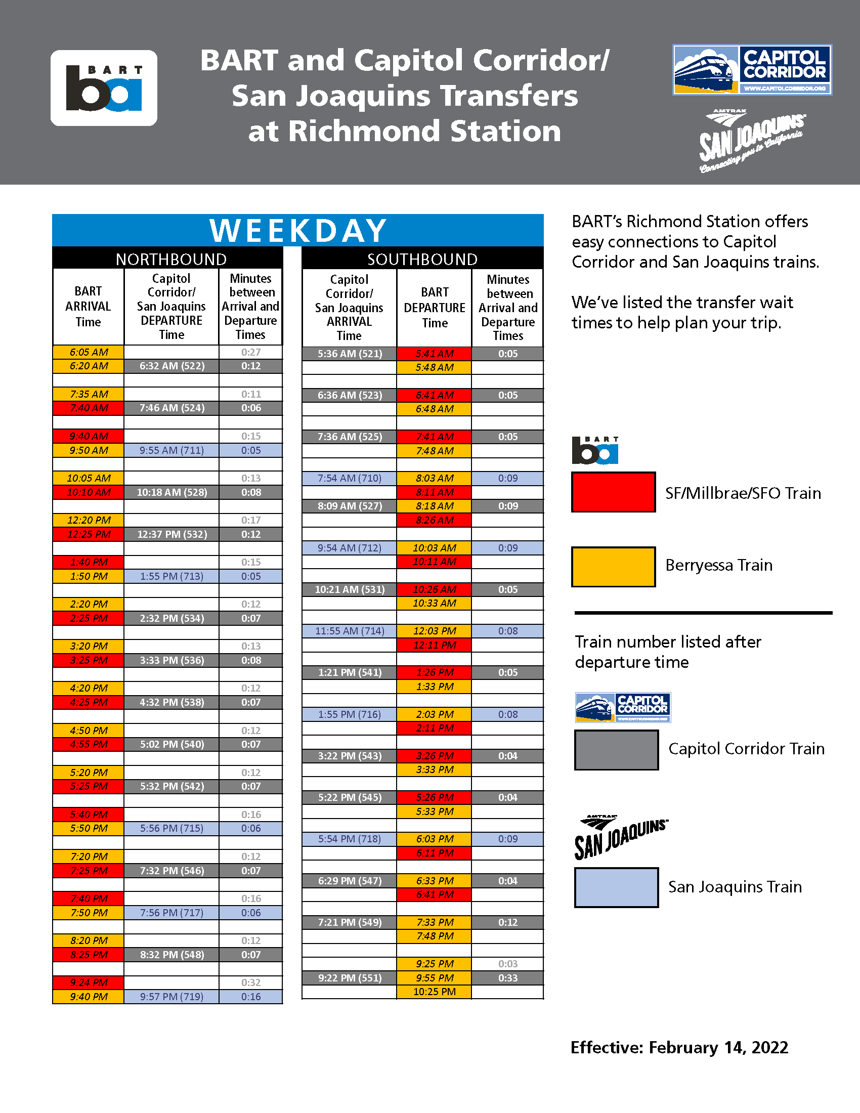 BART, Capitol Corridor, San Joaquins weekday transfer timetable. Accessible PDF is available on this page.  