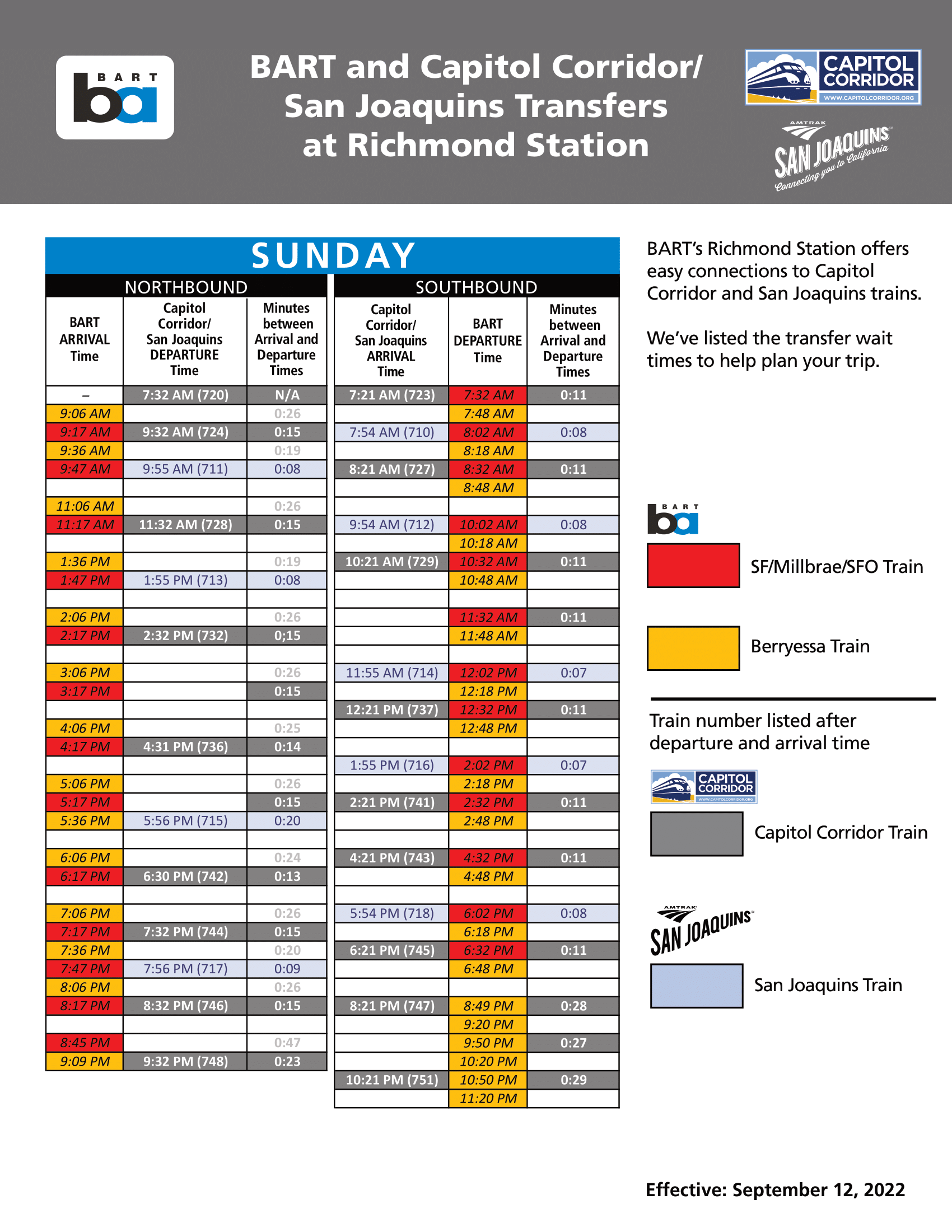 Bart Real Time Departures - y2kd5kf