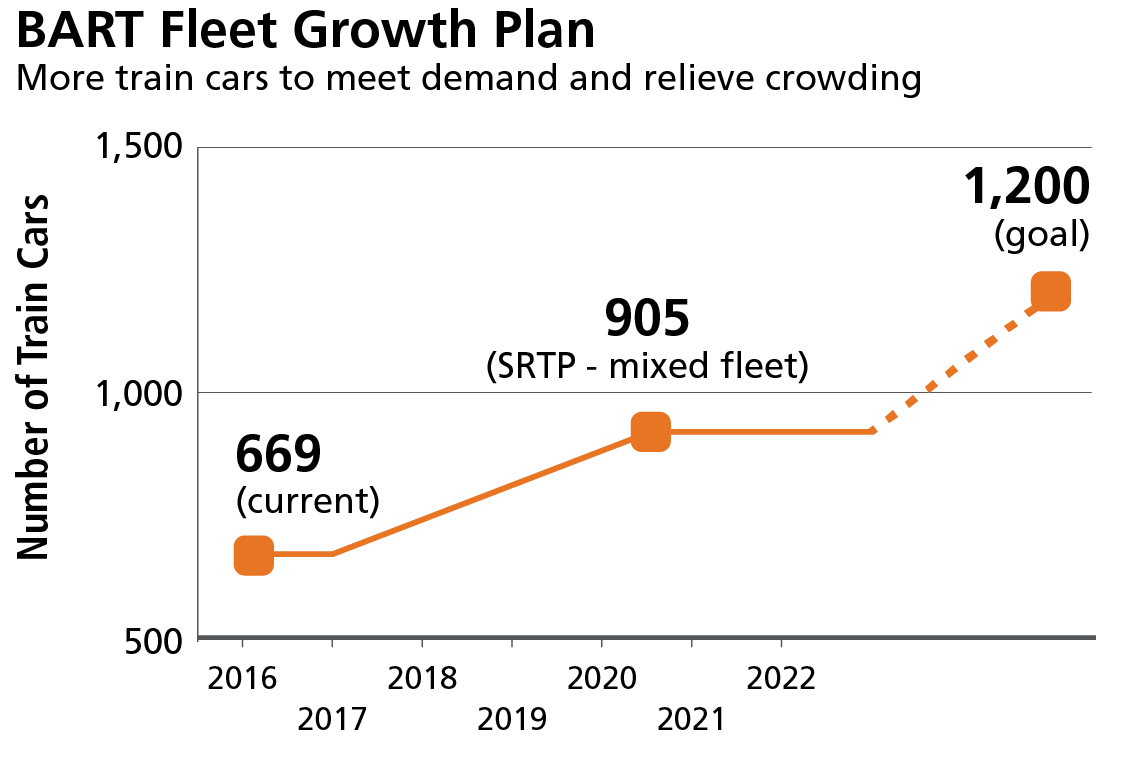 Bart Fare Chart 2018