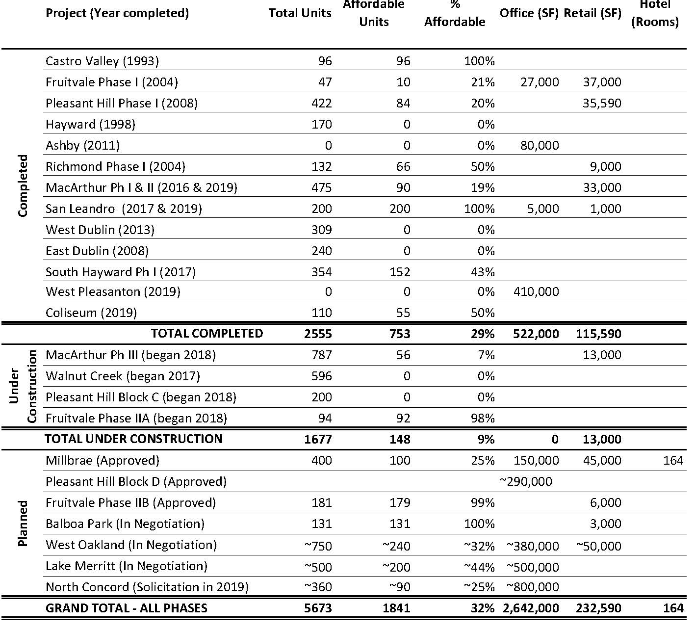 Bart Fare Chart 2018