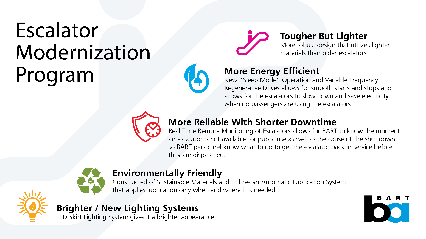 Escalator Modernization Program graphics