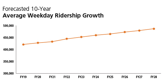 Bart Fare Chart 2012