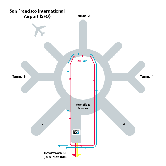 Bart Fare Chart