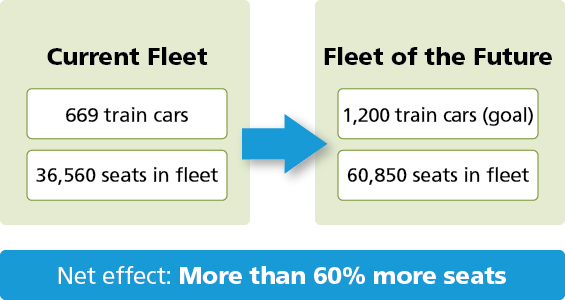 Bart Fare Chart