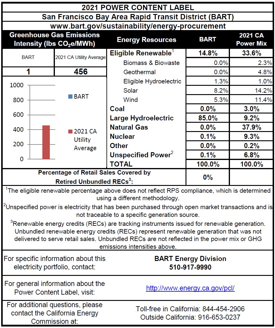 Power Content Label diagram