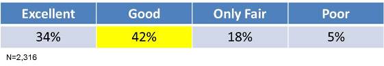 seat ratings