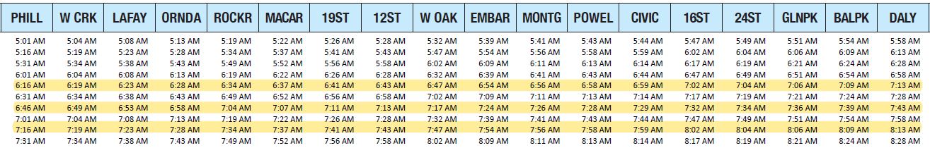 bart autoload