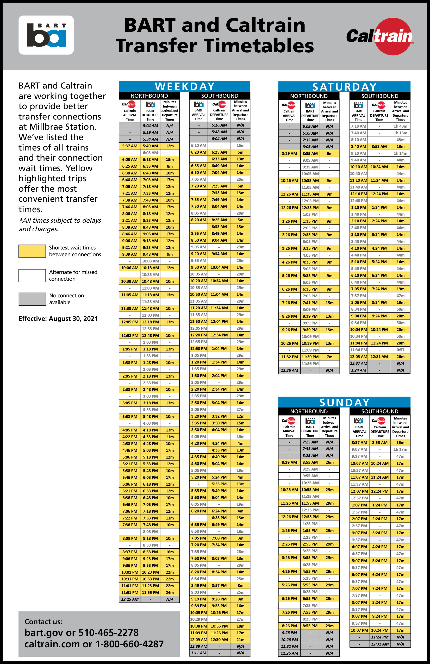 BART and Caltrain transfer times. PDF accessible version is included on bart.gov