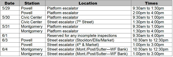 Downtown SF escalator inspections