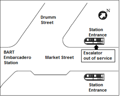Location of closed escalator