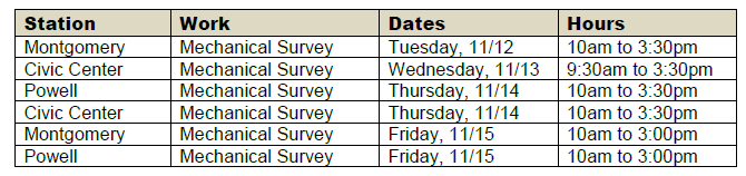 Schedule of work by station day and times