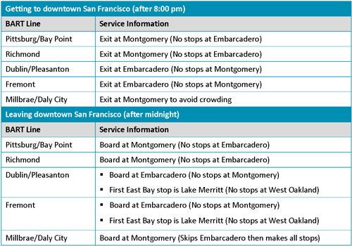 Getting to downtown San Francisco (after 8:00 pm)  / Leaving downtown San Francisco (after midnight)