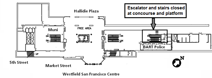 Escalator closed