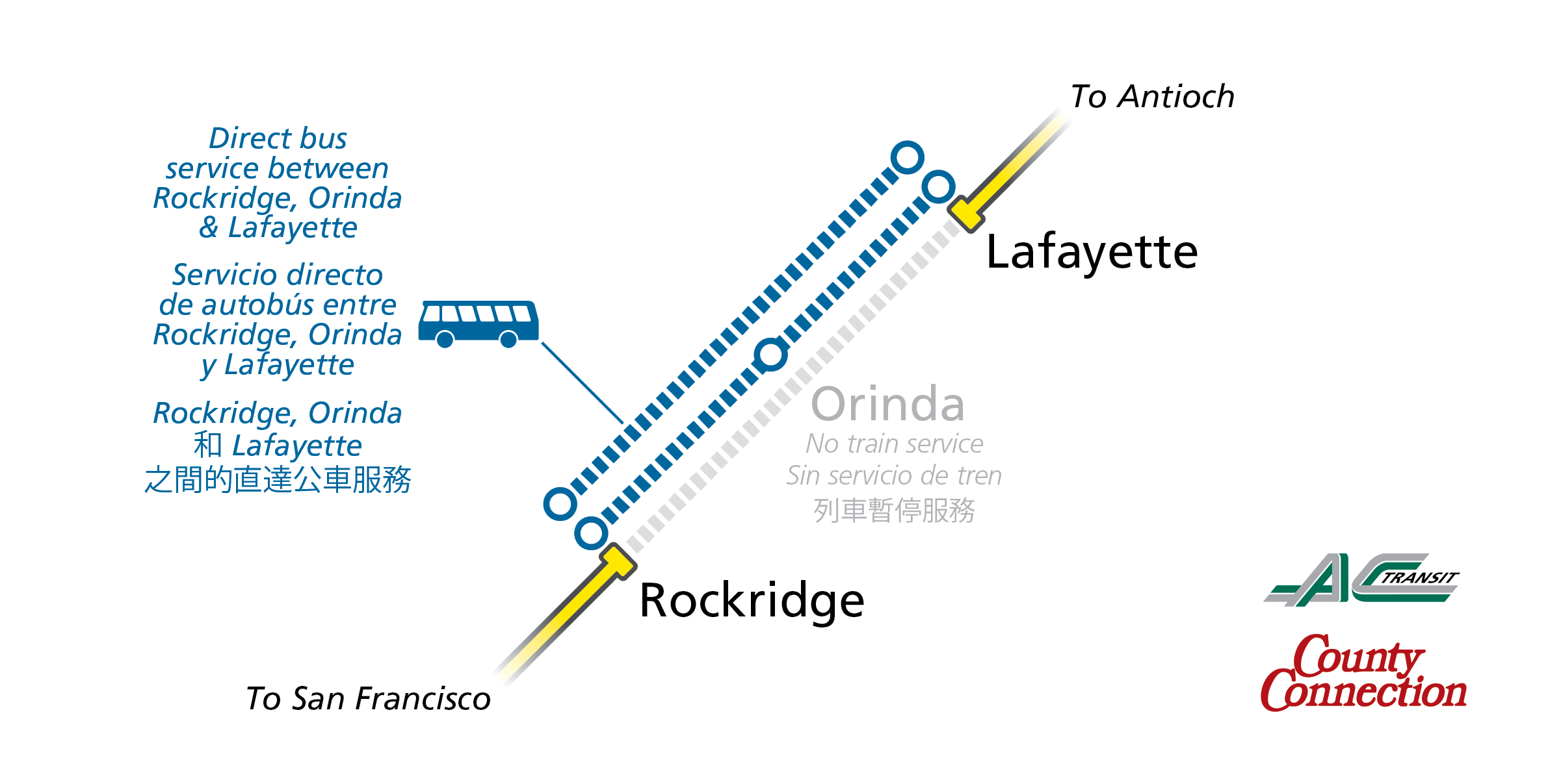 bus bridge map