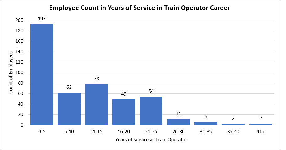 Number of years 