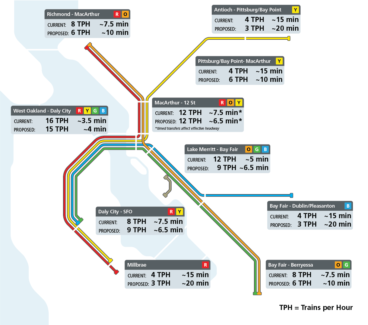 weekday service