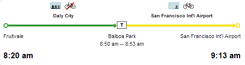 image of trip plan with estimated crowding feature