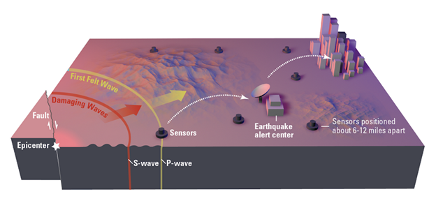 BART, early adopter of Earthquake Early Warning System, shares learnings with other agencies around the country