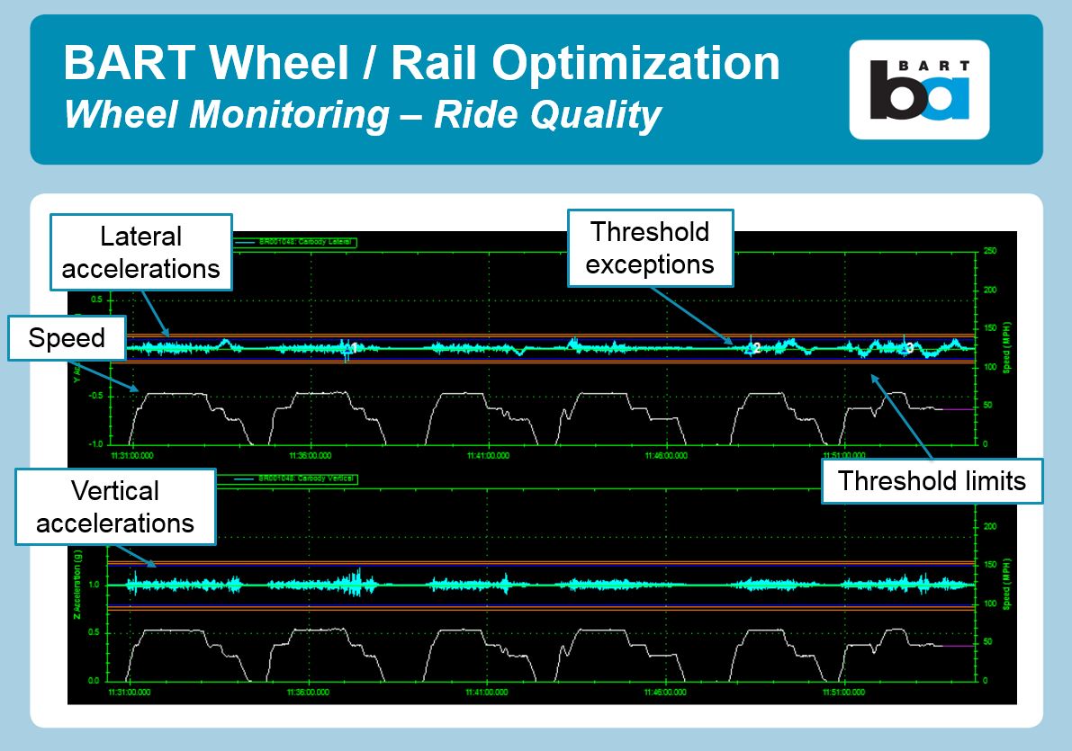 Bart Fare Chart