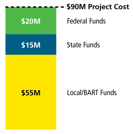 Funding sources graphic