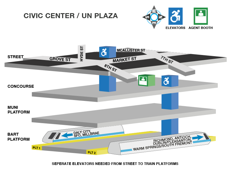 Civic Center station accessible path