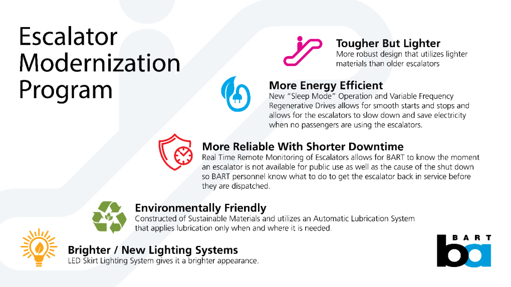 Graphic showing benefits of the Escalator Modernization Program