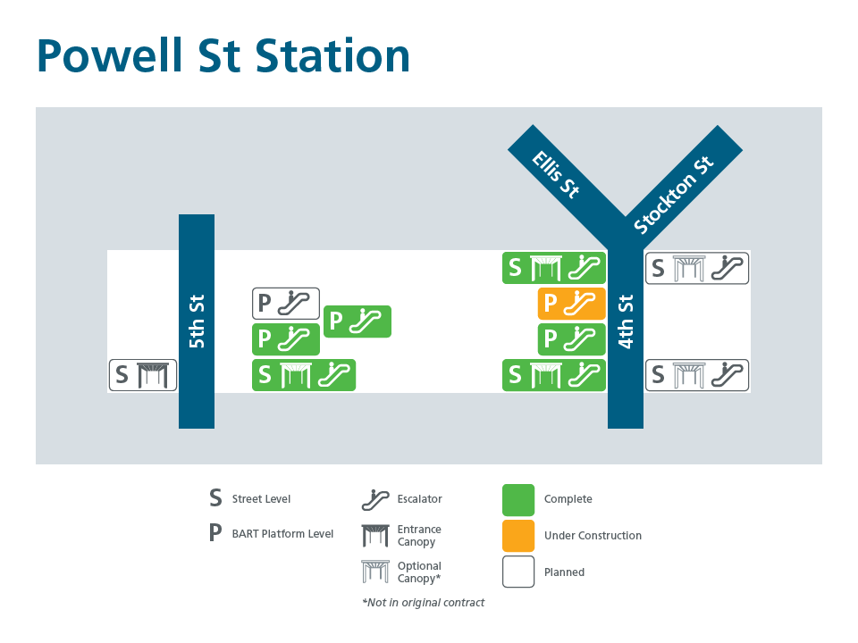 Map of Powell Street Station showing escalator replacements